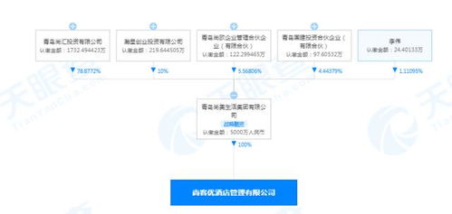 尚美生活成立酒店管理公司，加速行業布局與新戰略升級