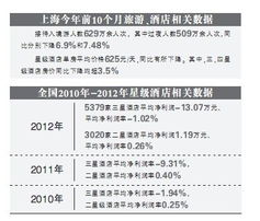 星級酒店轉型潮 平價定位重塑精品與商務市場