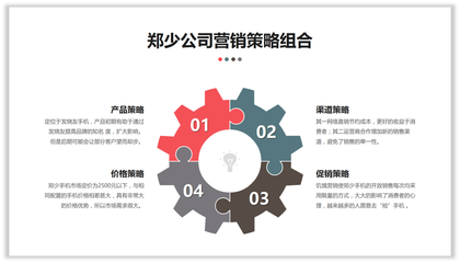 做PPT邏輯不夠，拼圖來湊！——市場營銷策劃創(chuàng)意新思路