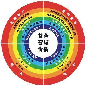 風雷文化傳媒 創(chuàng)新品牌營銷策劃，點亮企業(yè)市場價值