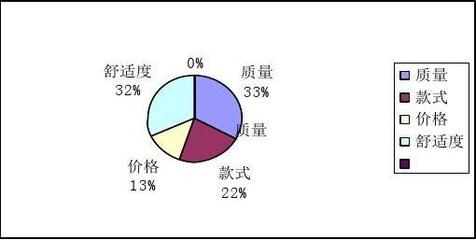 上海晨光筆市場營銷策劃方案