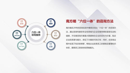 南方略咨詢集團市場營銷策劃中的銷售管理體系設計