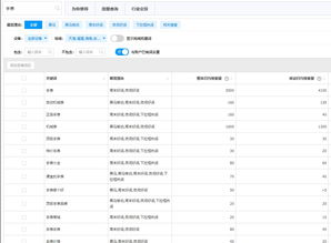 如何完整地制定一份市場營銷策劃方案